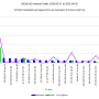 sikuliaq_internet_traffic_shpnet_bytes_per_destination_ip.png